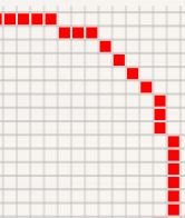 How to make a circle in Minecraft?
